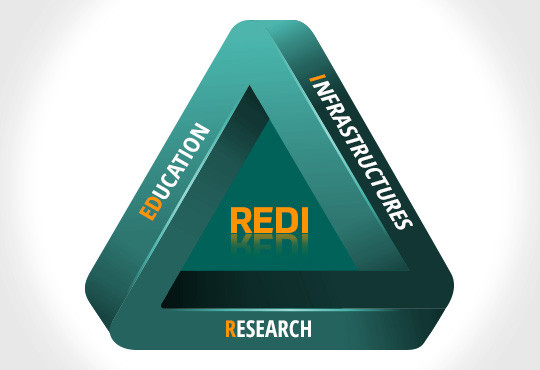 Research, EDucation and Infrastructures: the triangulation of EKKE strategic axes (REDI)